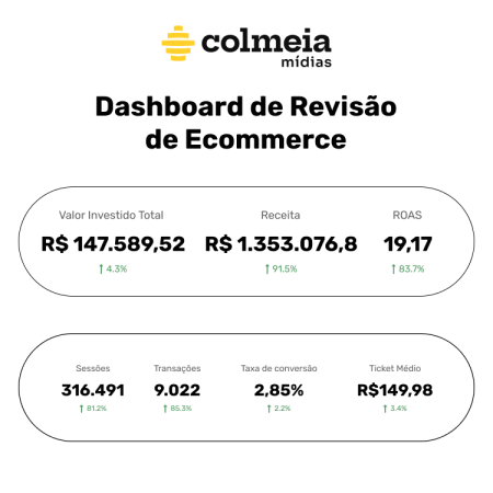 Dashboard 2