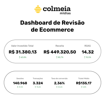 Dashboard 5