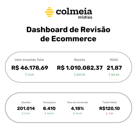 Dashboard 6