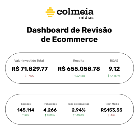 Dashboard 7